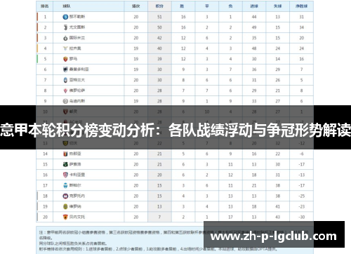 意甲本轮积分榜变动分析：各队战绩浮动与争冠形势解读